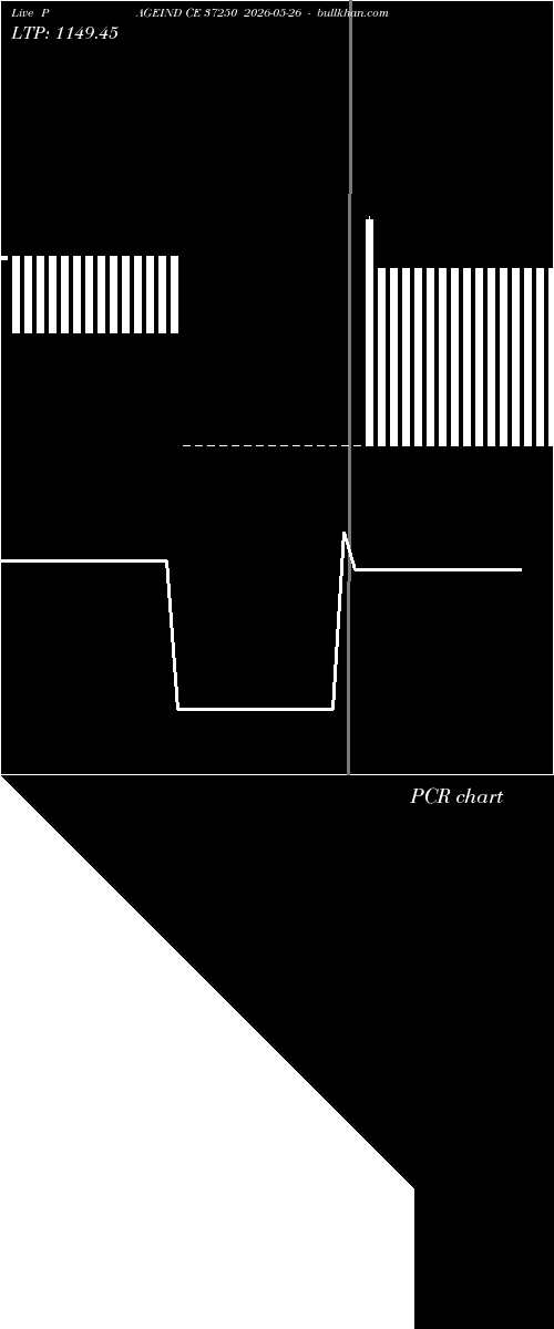  option chart PAGEIND CE 37250 2026-05-26 