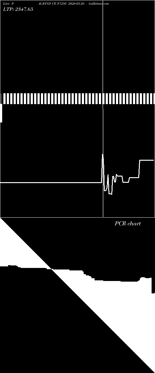  option chart PAGEIND CE 37250 2026-05-26 