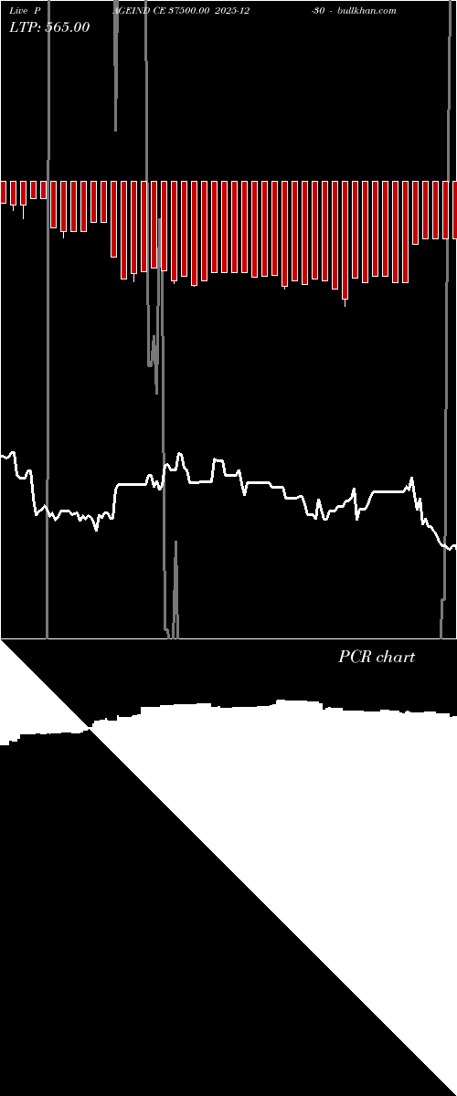  option chart PAGEIND CE 37500.00 2025-12-30 