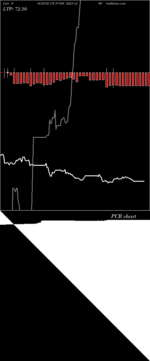  option chart PAGEIND CE 37500 2025-12-30 