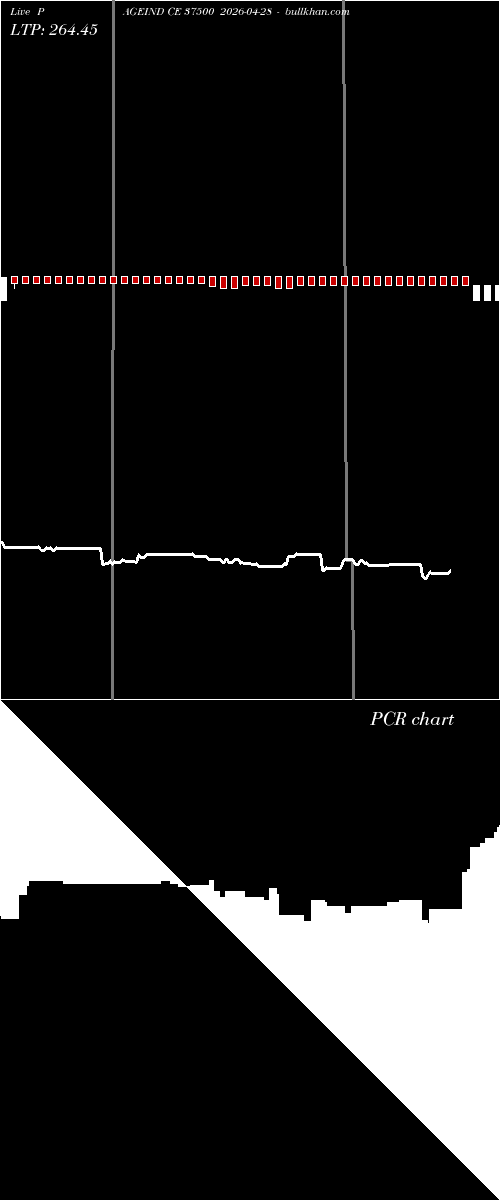  option chart PAGEIND CE 37500 2026-04-28 