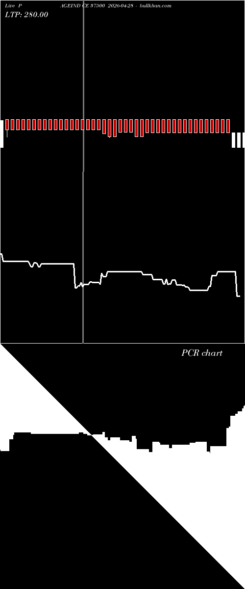  option chart PAGEIND CE 37500 2026-04-28 