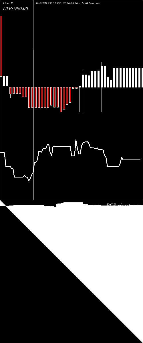  option chart PAGEIND CE 37500 2026-05-26 