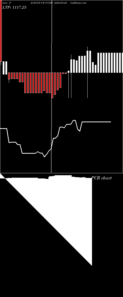  option chart PAGEIND CE 37500 2026-05-26 