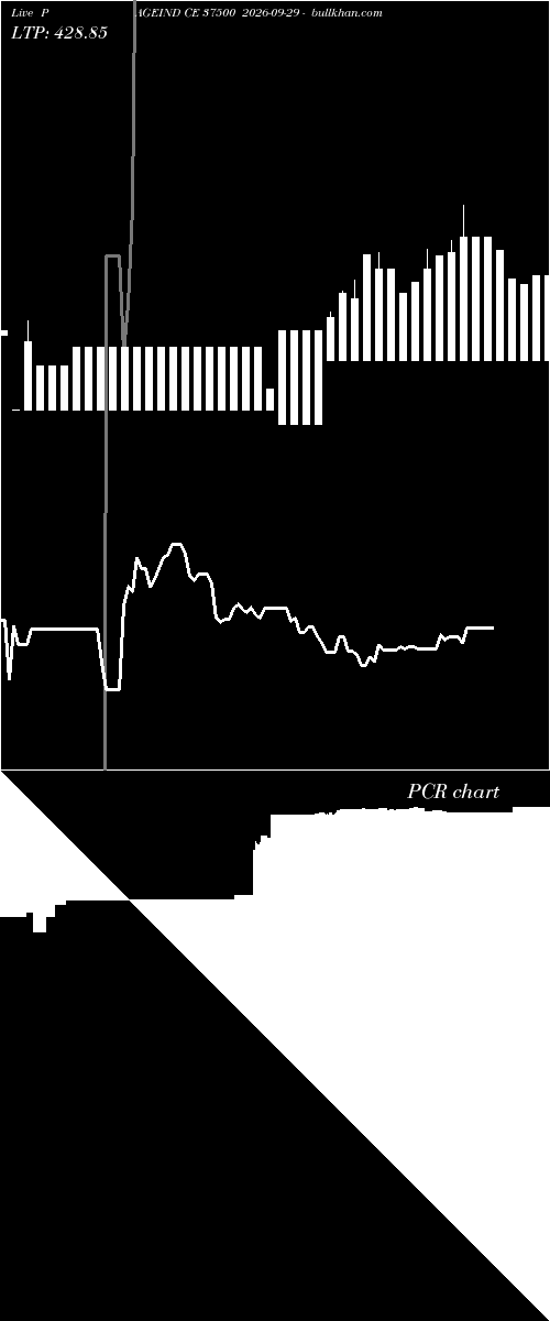  option chart PAGEIND CE 37500 2026-09-29 