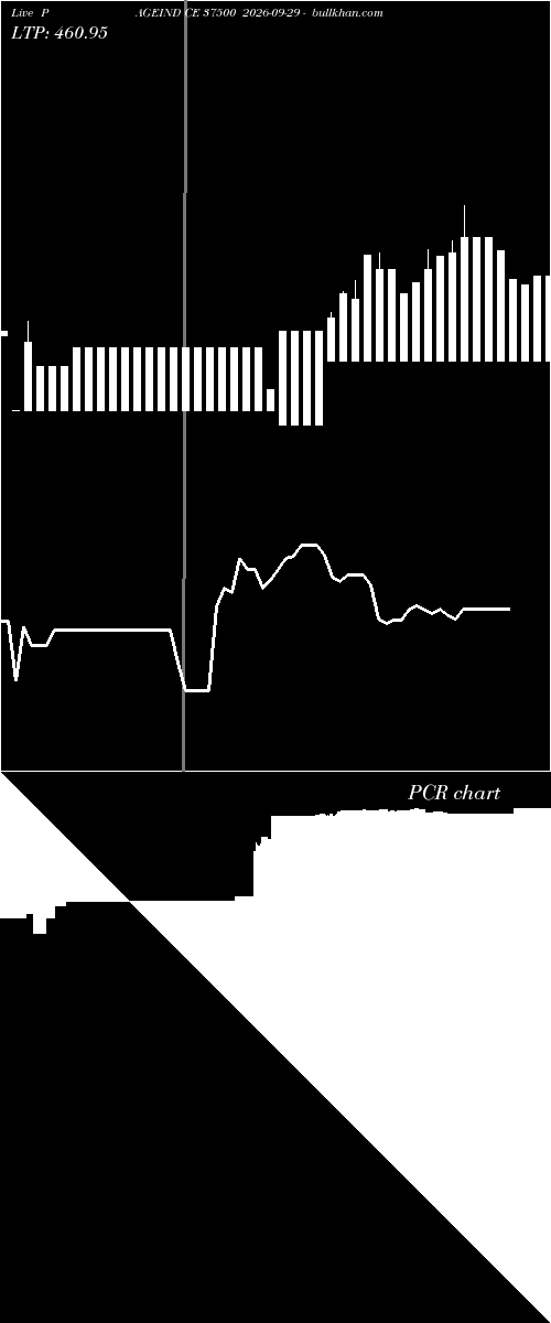  option chart PAGEIND CE 37500 2026-09-29 