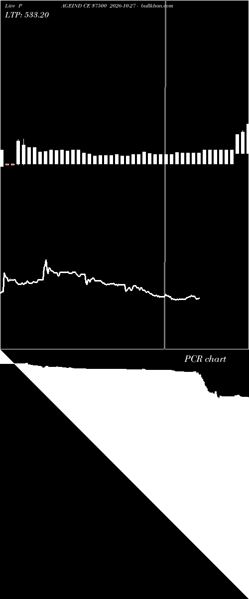  option chart PAGEIND CE 37500 2026-10-27 