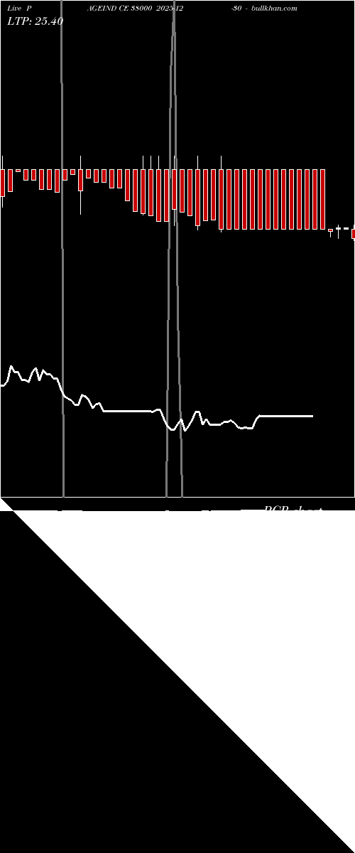 option chart PAGEIND CE 38000 2025-12-30 