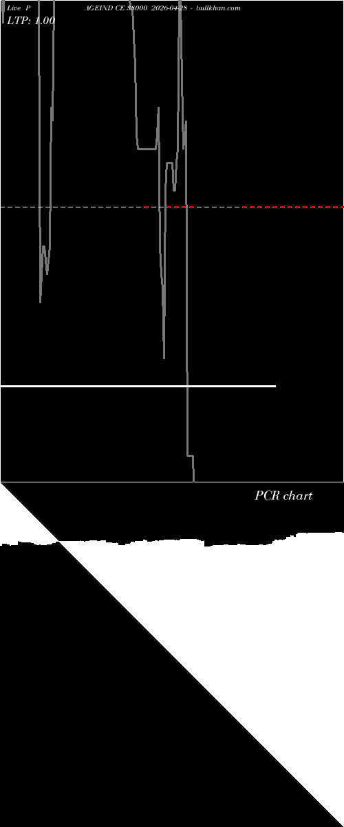  option chart PAGEIND CE 38000 2026-04-28 