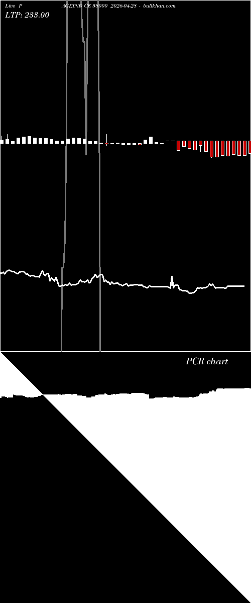  option chart PAGEIND CE 38000 2026-04-28 