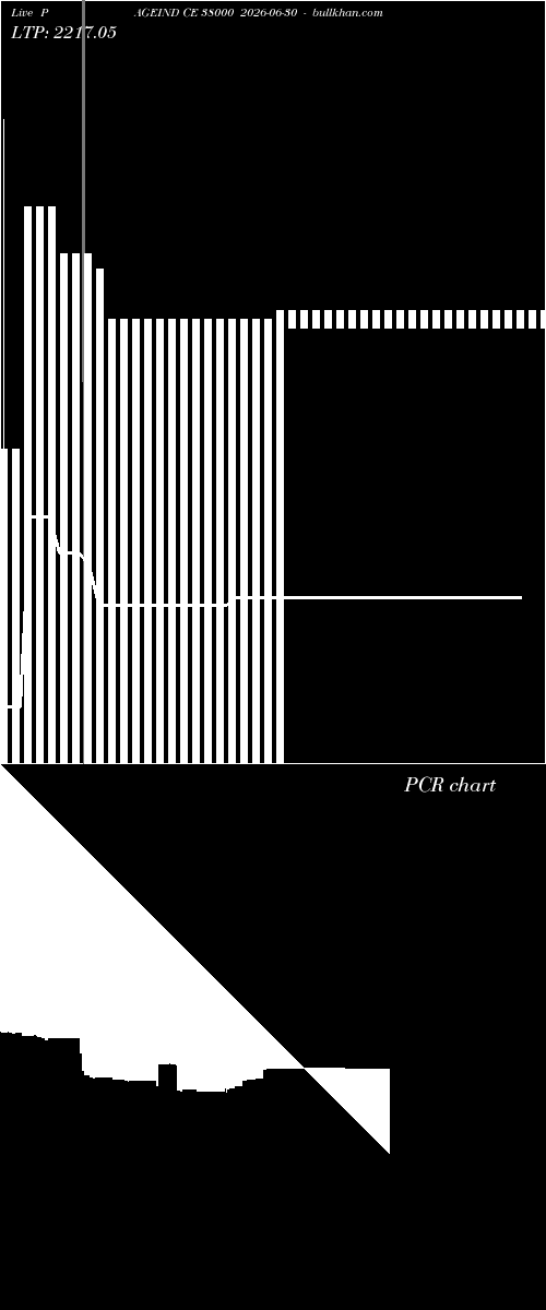  option chart PAGEIND CE 38000 2026-06-30 