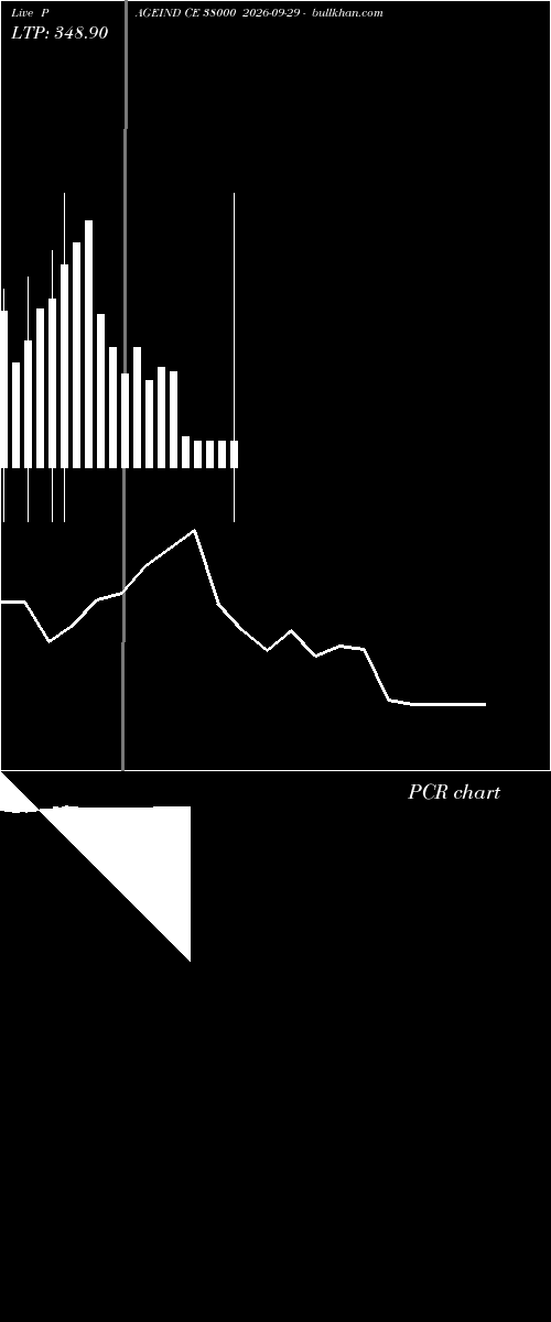  option chart PAGEIND CE 38000 2026-09-29 