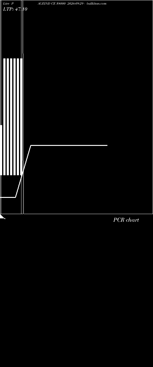  option chart PAGEIND CE 38000 2026-09-29 