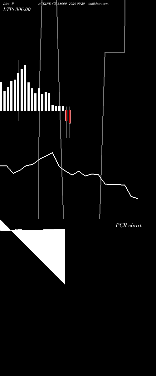  option chart PAGEIND CE 38000 2026-09-29 