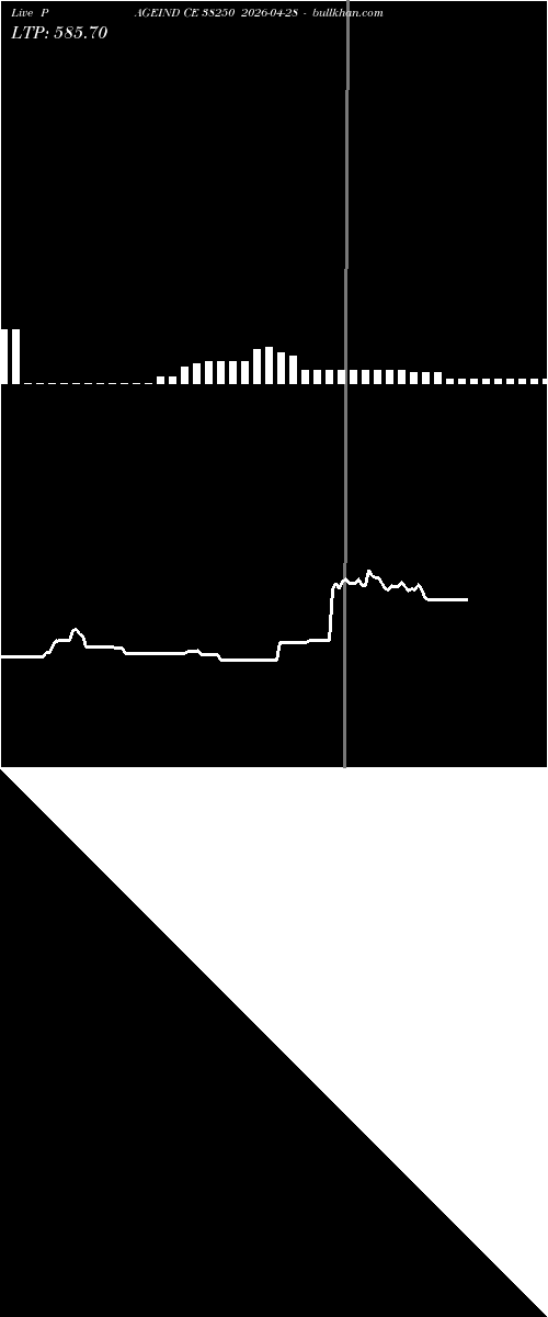  option chart PAGEIND CE 38250 2026-04-28 