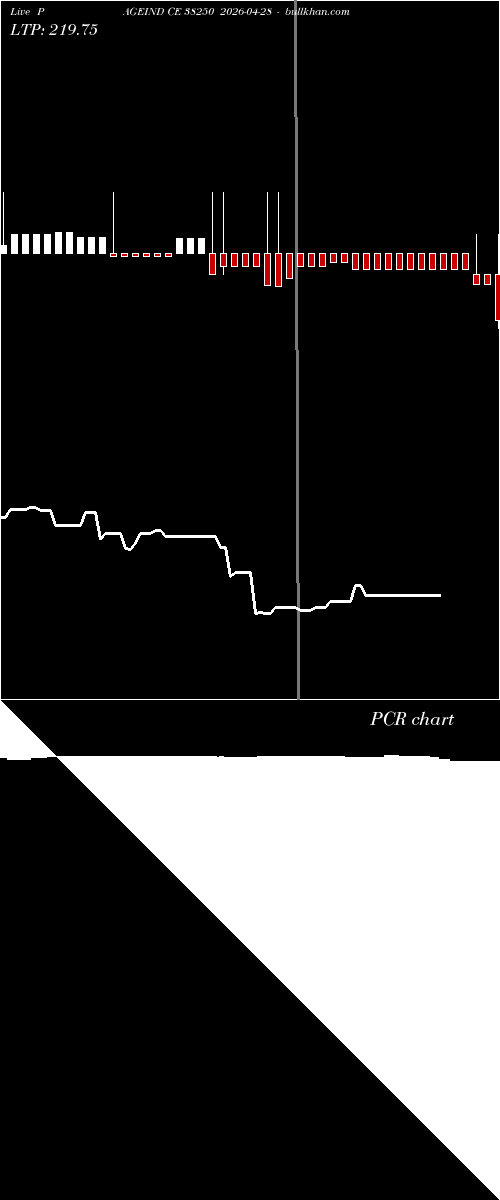  option chart PAGEIND CE 38250 2026-04-28 