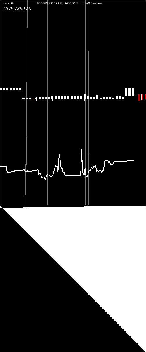  option chart PAGEIND CE 38250 2026-05-26 