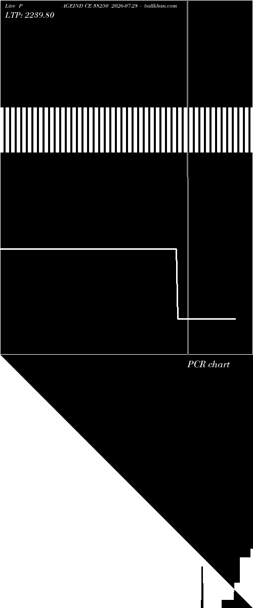  option chart PAGEIND CE 38250 2026-07-28 