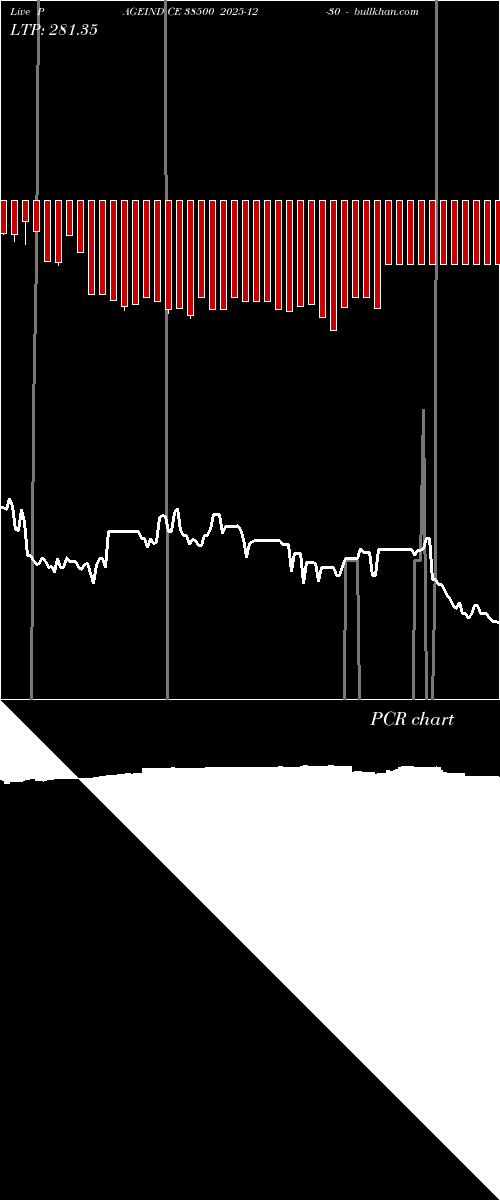  option chart PAGEIND CE 38500 2025-12-30 