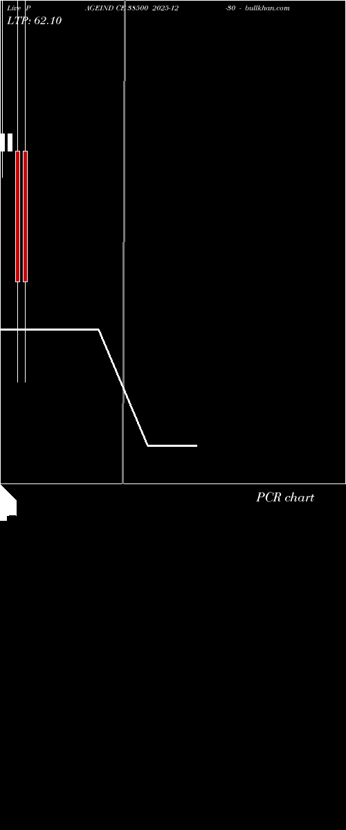  option chart PAGEIND CE 38500 2025-12-30 