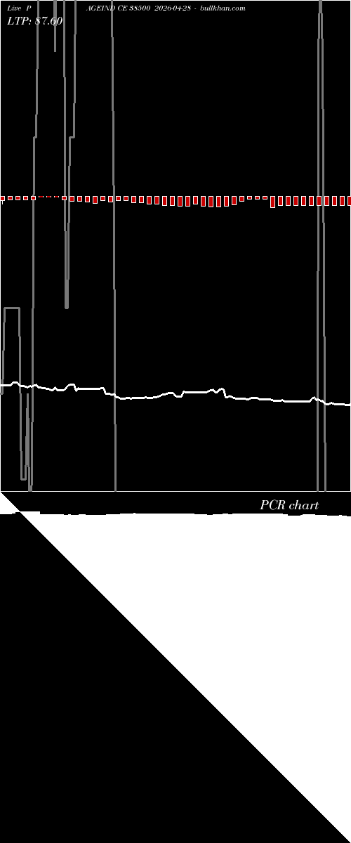  option chart PAGEIND CE 38500 2026-04-28 