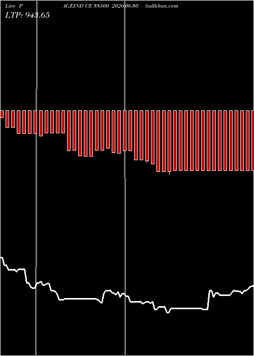  option chart PAGEIND CE 38500 2026-06-30 