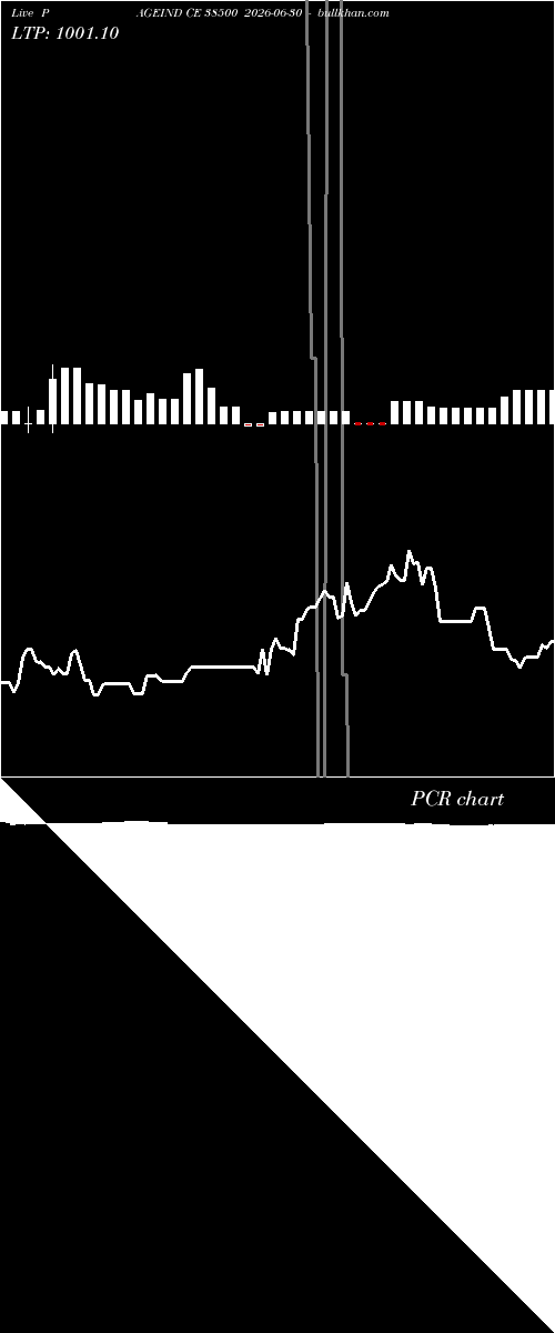  option chart PAGEIND CE 38500 2026-06-30 