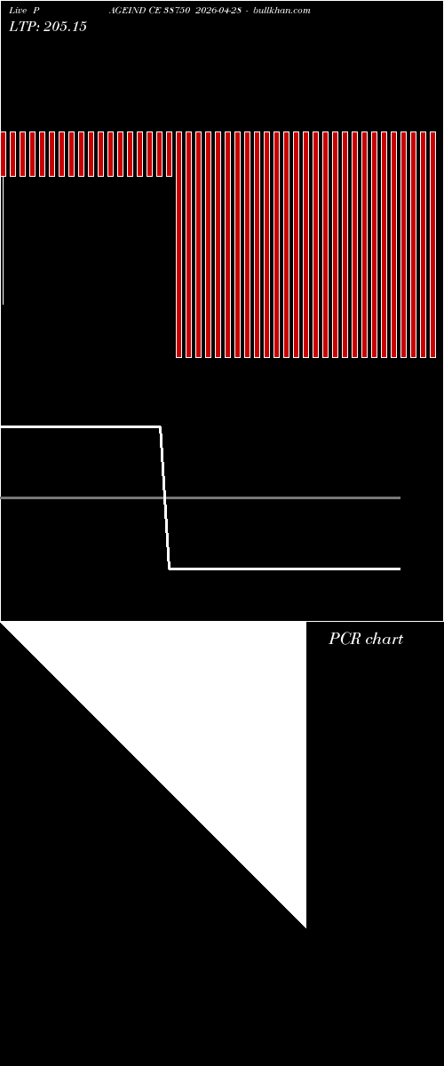  option chart PAGEIND CE 38750 2026-04-28 