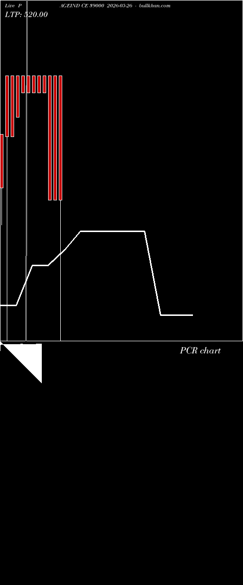  option chart PAGEIND CE 39000 2026-05-26 