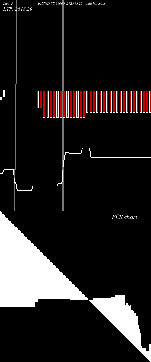  option chart PAGEIND CE 39000 2026-08-25 