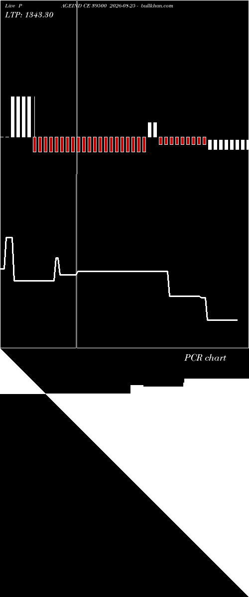  option chart PAGEIND CE 39500 2026-08-25 