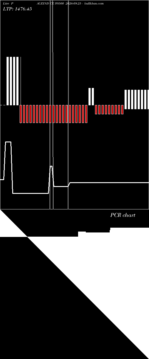  option chart PAGEIND CE 39500 2026-08-25 