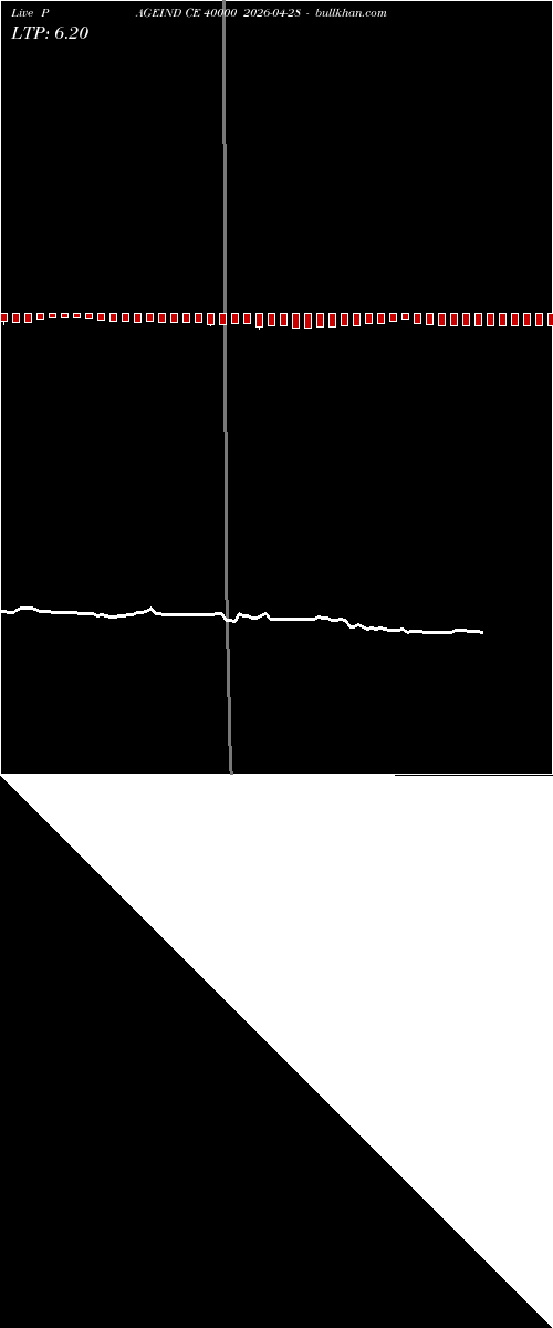  option chart PAGEIND CE 40000 2026-04-28 