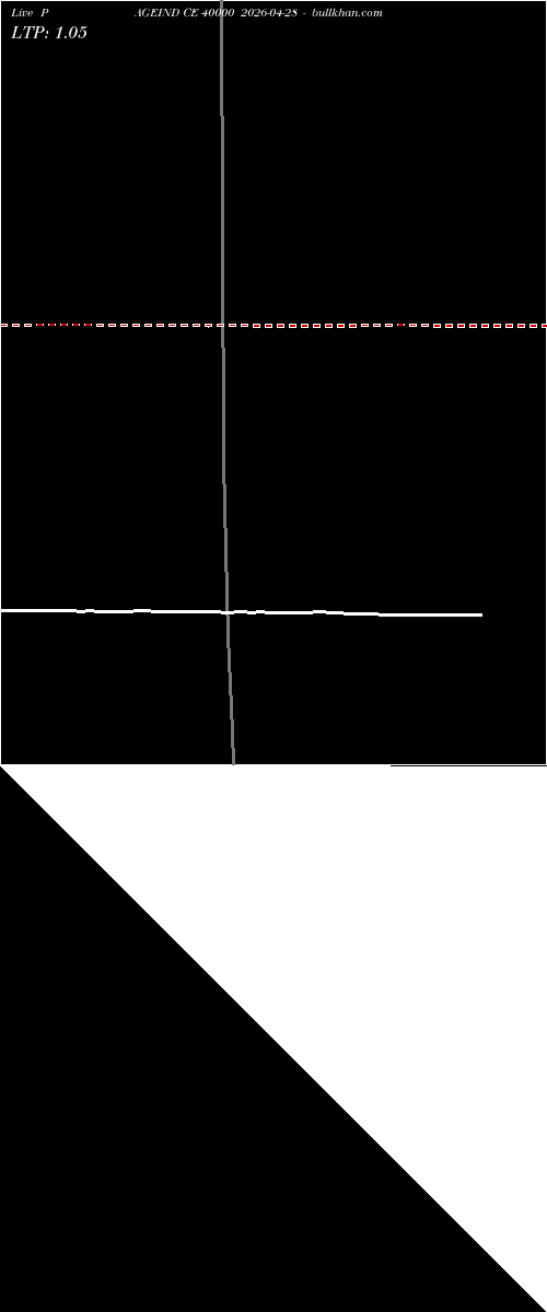  option chart PAGEIND CE 40000 2026-04-28 