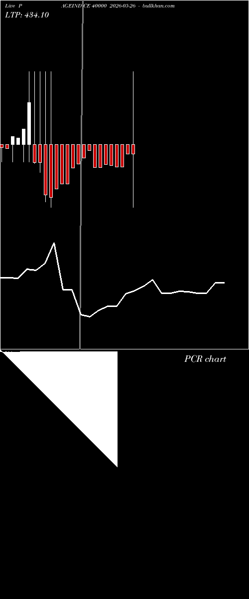  option chart PAGEIND CE 40000 2026-05-26 