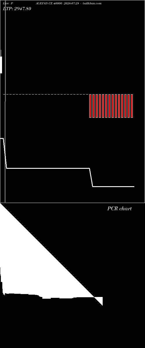  option chart PAGEIND CE 40000 2026-07-28 