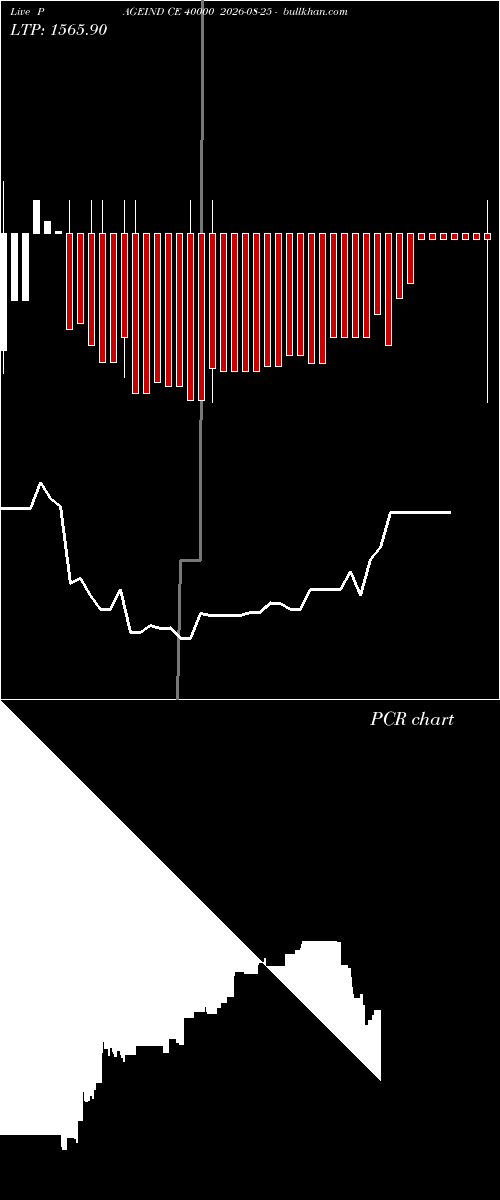  option chart PAGEIND CE 40000 2026-08-25 