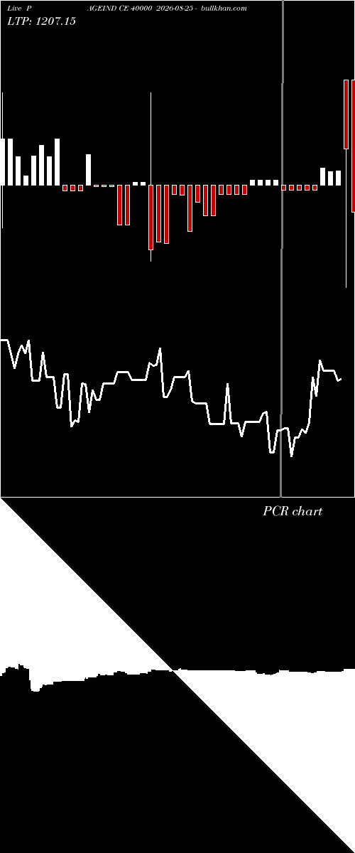  option chart PAGEIND CE 40000 2026-08-25 