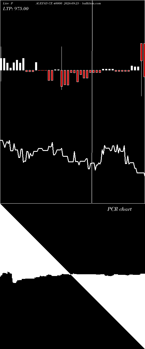  option chart PAGEIND CE 40000 2026-08-25 
