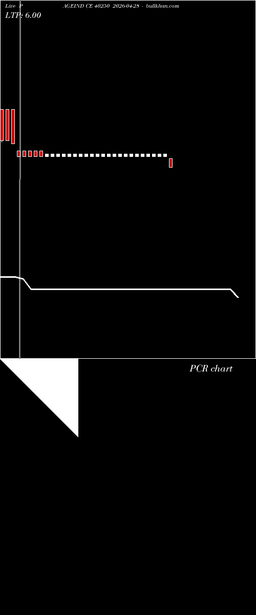  option chart PAGEIND CE 40250 2026-04-28 