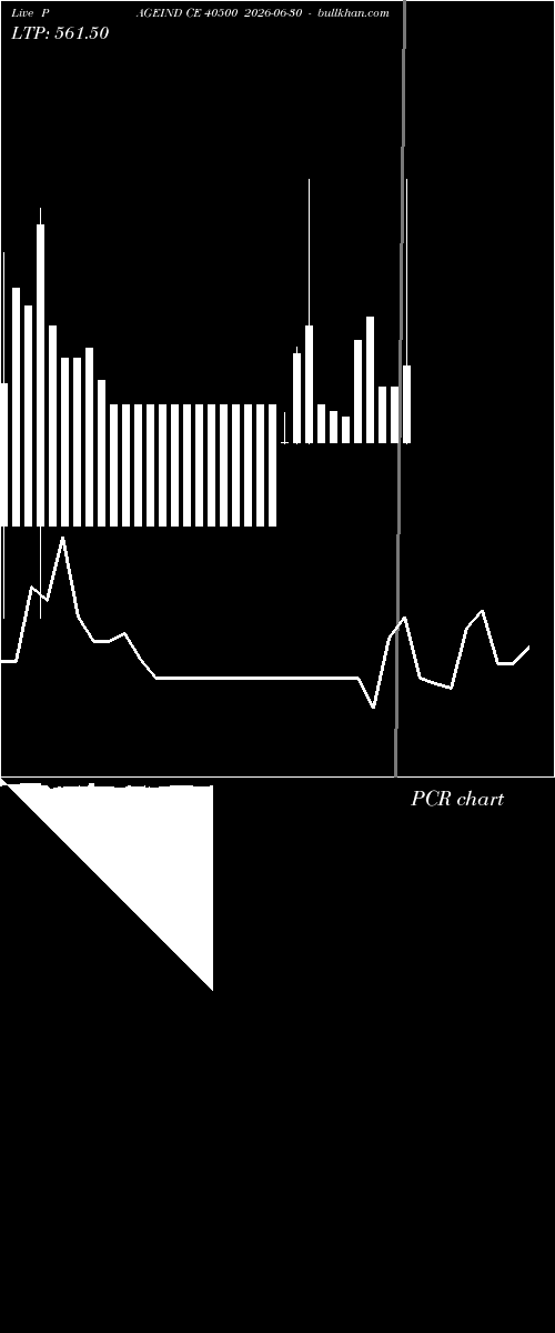 option chart PAGEIND CE 40500 2026-06-30 
