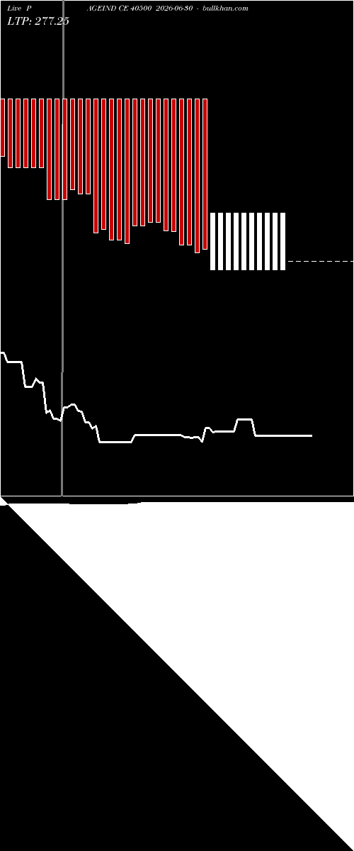  option chart PAGEIND CE 40500 2026-06-30 