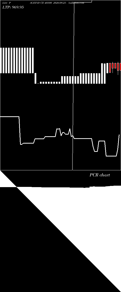  option chart PAGEIND CE 40500 2026-08-25 