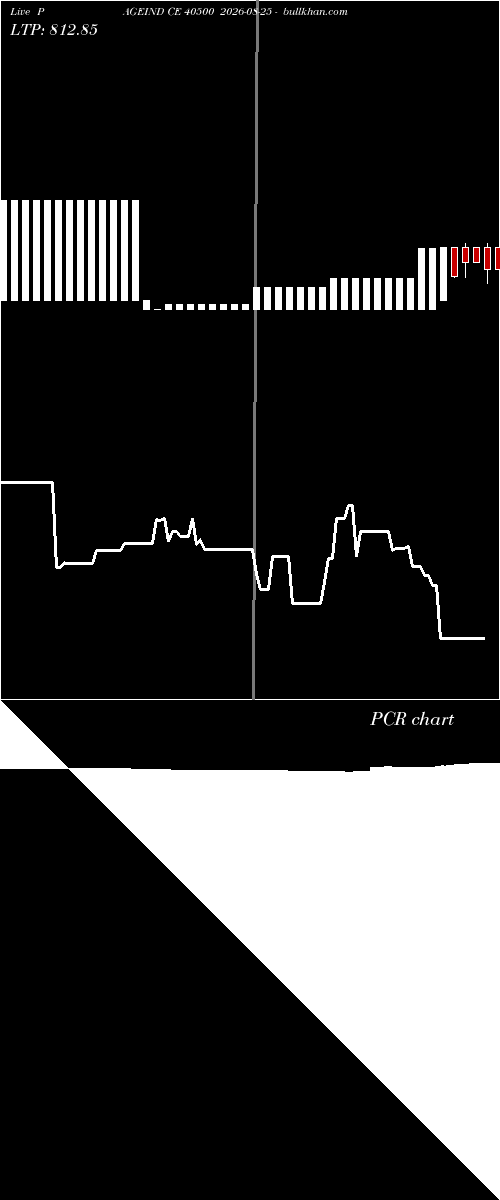 option chart PAGEIND CE 40500 2026-08-25 
