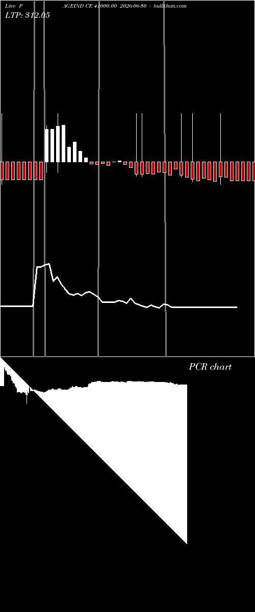  option chart PAGEIND CE 41000.00 2026-06-30 