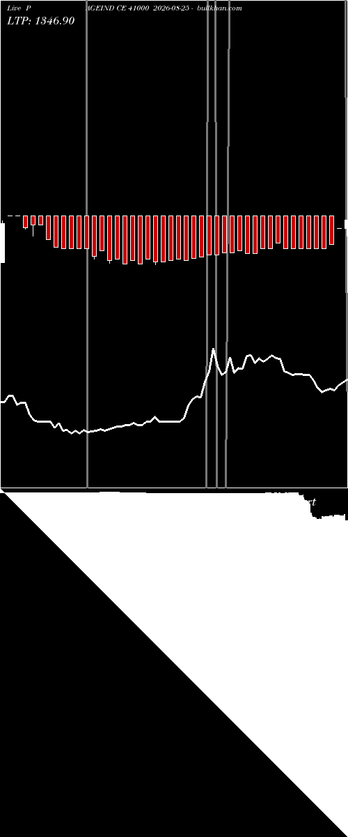  option chart PAGEIND CE 41000 2026-08-25 