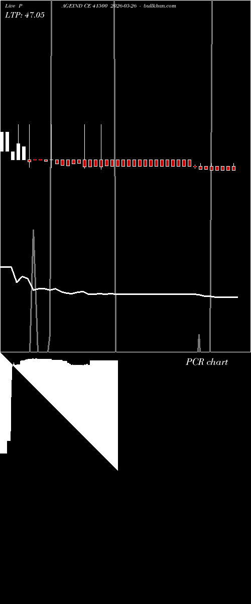  option chart PAGEIND CE 41500 2026-05-26 