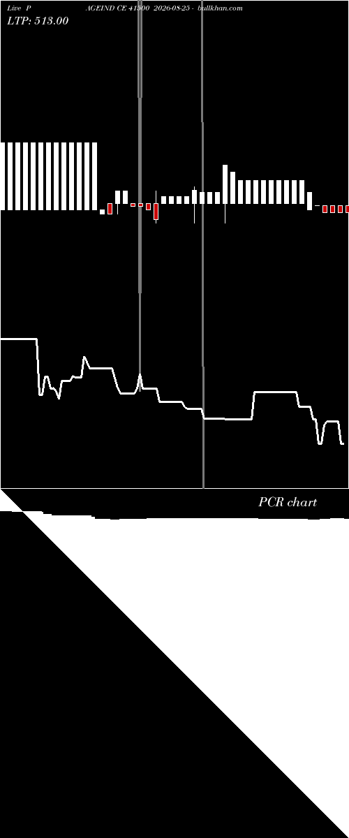  option chart PAGEIND CE 41500 2026-08-25 