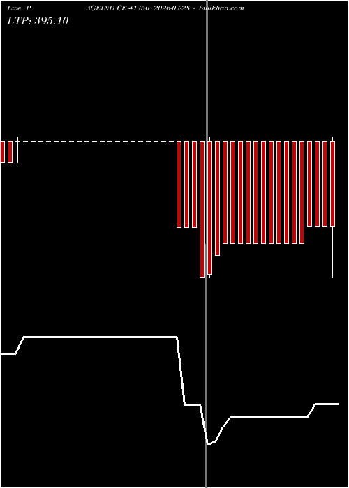 option chart PAGEIND CE 41750 2026-07-28 