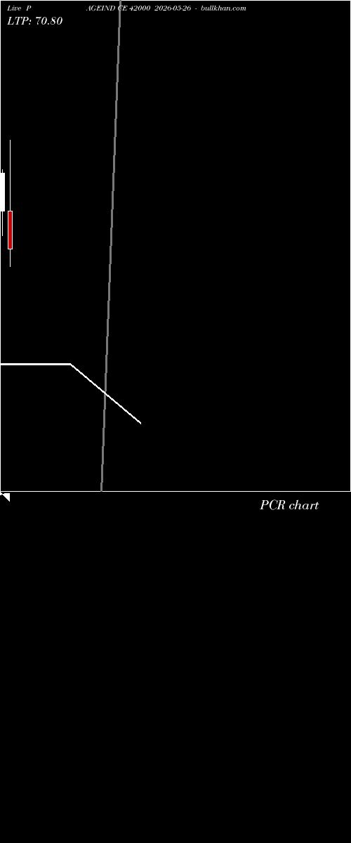  option chart PAGEIND CE 42000 2026-05-26 
